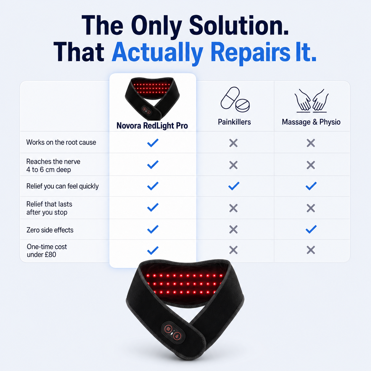 Novora RedLight Pro