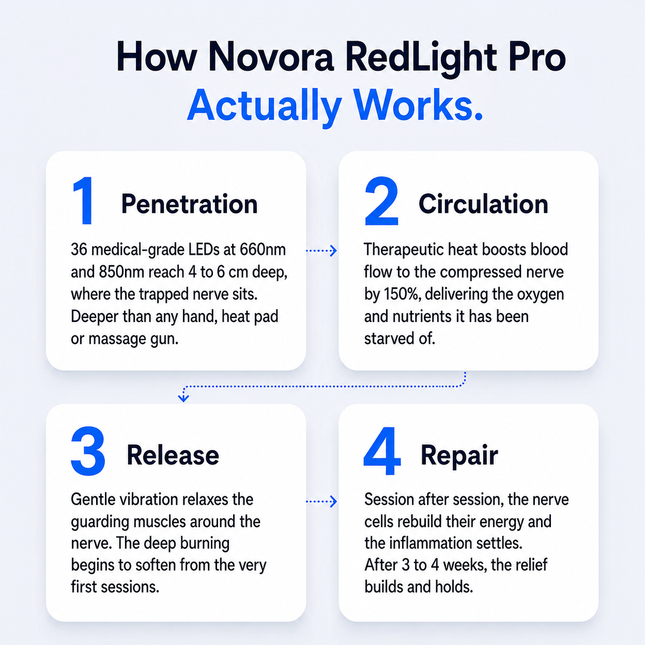Novora RedLight Therapy Pro