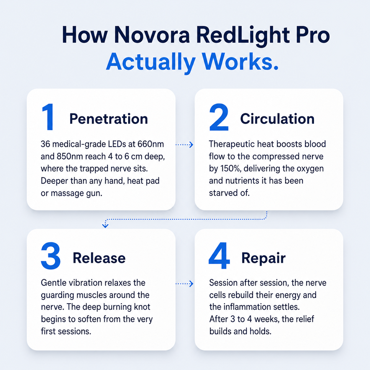 Novora RedLight Pro