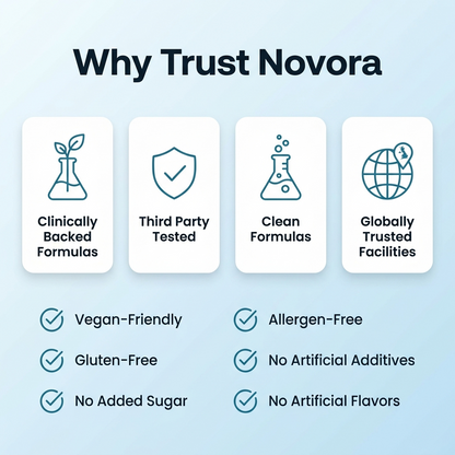 Novora Liver Support