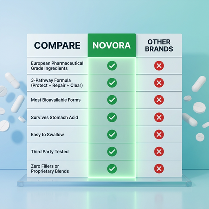 Novora Liver Support